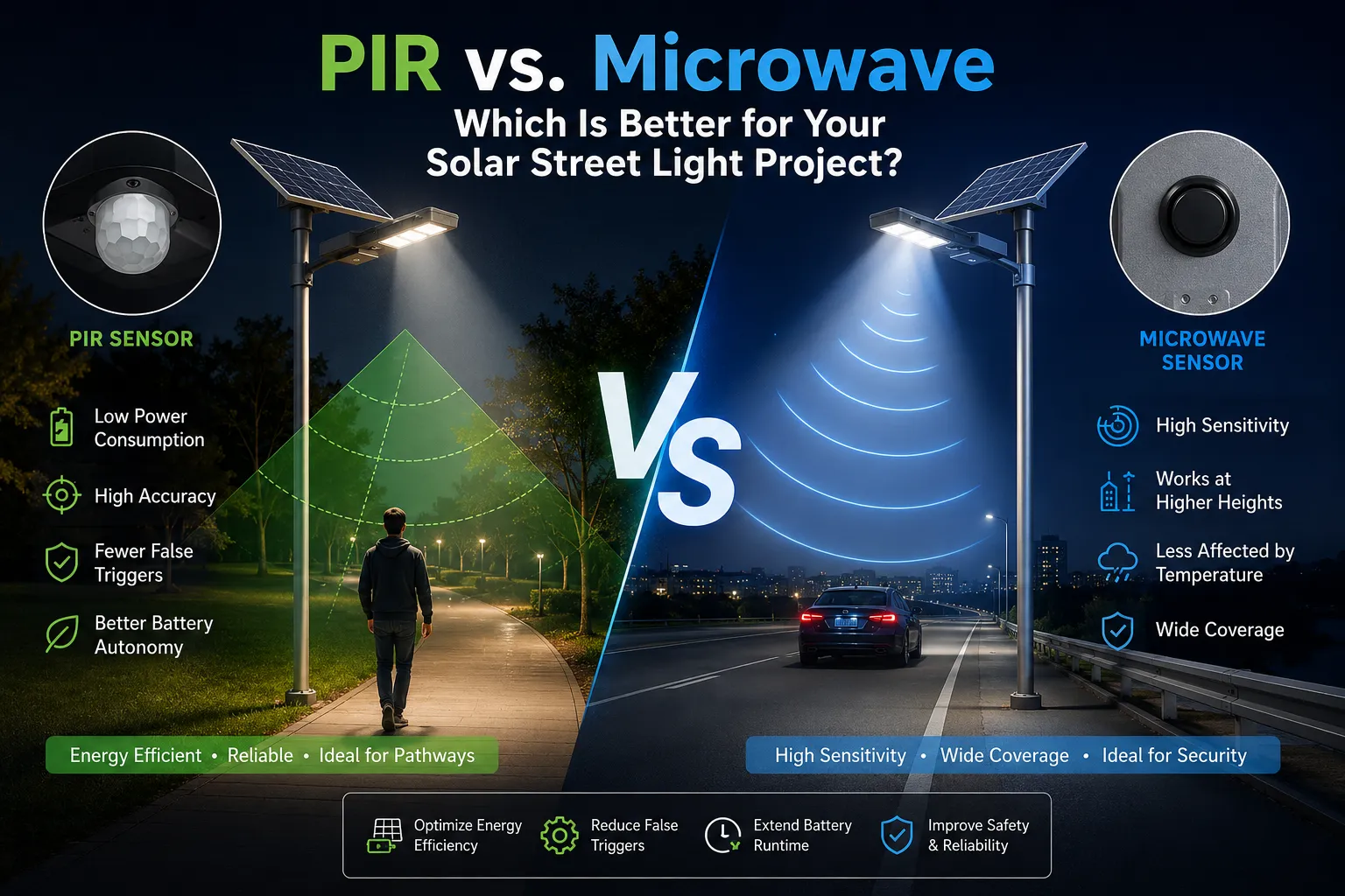 PIR vs. Mikrovågsugn: Vilket är bättre för ditt solar Street Light-projekt?